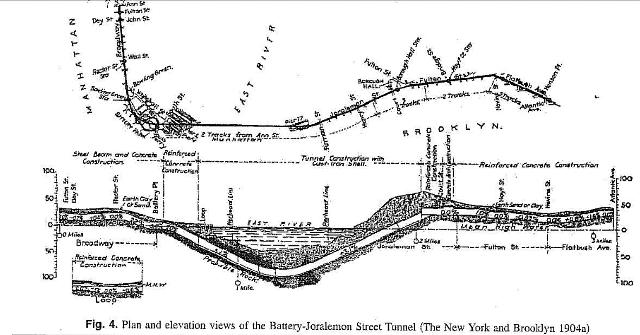 Plans and elevation of the Battery-Joralemon Street Tunnel, 1904