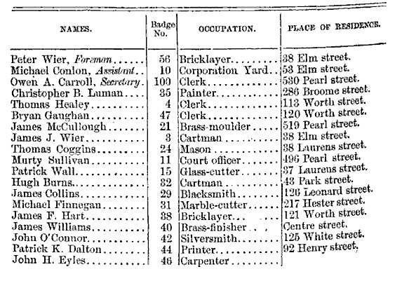 Here's the roster for Fulton Engine Company No. 1 in 1865, the year the company was disbanded and replaced by Engine Company No. 31.